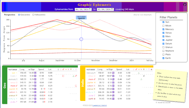 Graphic Ephemeris D3 visualization screenshot