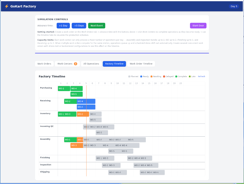 GoKart Factory manufacturing simulation dashboard